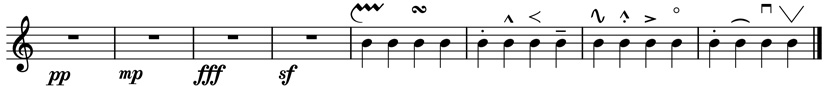 Diferentes símbolos de dinámica y expresión para leer partituras
